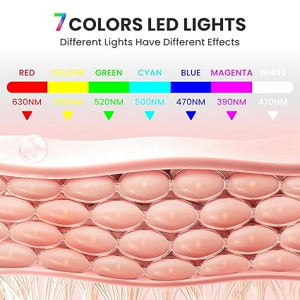 7-Color LED Light Therapy Facial Mask – Skin Rejuvenation & Beauty Care